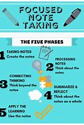 Image result for Reading Note Taking