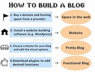 Image result for Blogging Tips for Beginners
