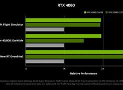 Image result for NVIDIA Benchmark