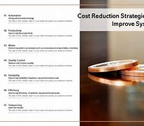 Image result for Continuous Improvement Cost Reduction Examples
