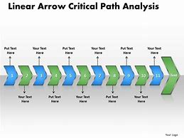 Image result for Critical Path Ppt Image