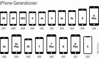 Image result for iPhone 1 vs 15