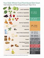 Image result for Nutrition Density Chart