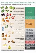 Image result for Nutient Density Chart