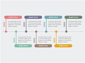 Image result for Year Timeline