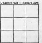 Image result for What Objects Can Be Measured in Yards