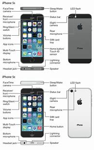 Image result for Apple iPhone Customer Photo