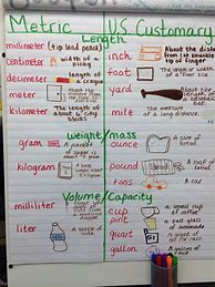 Image result for Customary Units of Capacity Measurement Chart