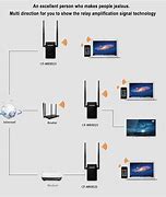 Image result for Wifi Repeater Setup