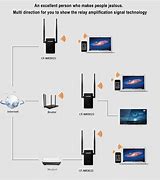 Image result for wi fi wi fi extender set up