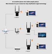 Image result for Big Yellow Storage Set Up Wi-Fi PC