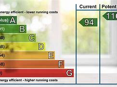 Image result for International Energy Efficiency Certificate