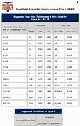 Image result for Sheet Metal Screw Chart