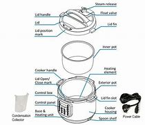 Image result for Rice Cooker Flashcard