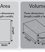 Image result for Volume Length Width/Height