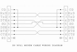 Image result for CNC DB25 Pinout