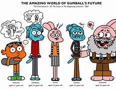Image result for The Amazing World of Gumball Next Generation