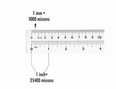 Image result for How IG Is 1 Micron