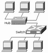 Image result for IP Network Switch Physical Selector Switch