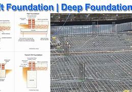 Image result for Raft Foundation Detail