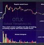 Image result for Read Stock Charts