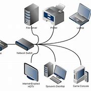 Image result for Router Switch Diagram