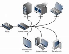 Image result for Router Switch Configuration