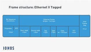 Image result for Tagged Ethernet Frame