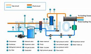 Image result for Industrial Water Chiller System