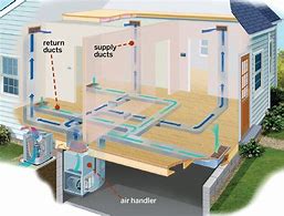 Image result for Anatomy of a Home Air Conditioning System