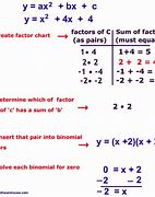 Image result for Quadratic Equation by Factoring
