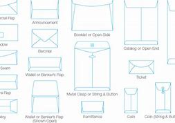 Image result for Envelope Sizes and Types