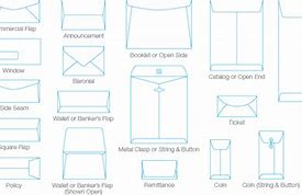 Image result for What Is Standard Size Envelopes for Mailing