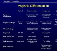 Image result for Untreated Trichomoniasis