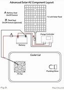 Image result for Residential Solar Air Conditioning