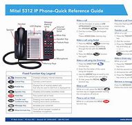 Image result for What Is Mitel 5330