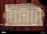 Image result for Women's Waist Size Conversion Chart