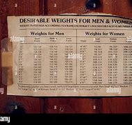 Image result for Height Weight Chart Women Over 50