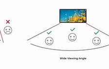 Image result for LED Viewing Angle