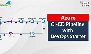Image result for Azure DevOps Ci CD