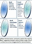 Image result for Sphere Toric