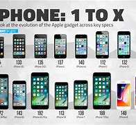 Image result for iPhone Models through 14