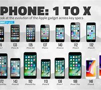 Image result for Second iPhone Ever Made