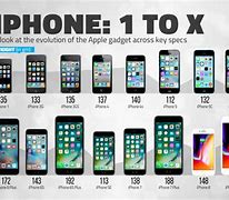 Image result for iphones first gen charge