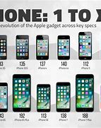 Image result for Description of Apple Phones