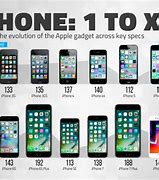 Image result for iPhone 5 2