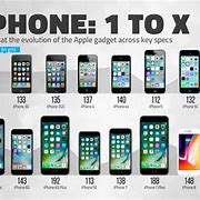 Image result for iPhones in Order From Oldest to Newest with Prices