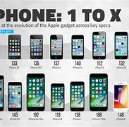 Image result for iPhone 1 to the iPhone 5
