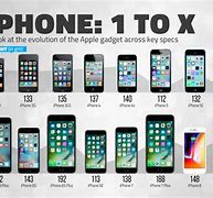 Image result for iPhone 5 or 6 Release