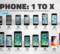 Image result for What iPhones Are Out